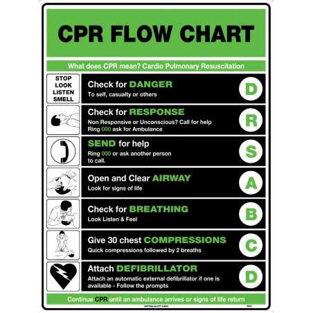 First Aid Sign - CPR Flow Chart Poly