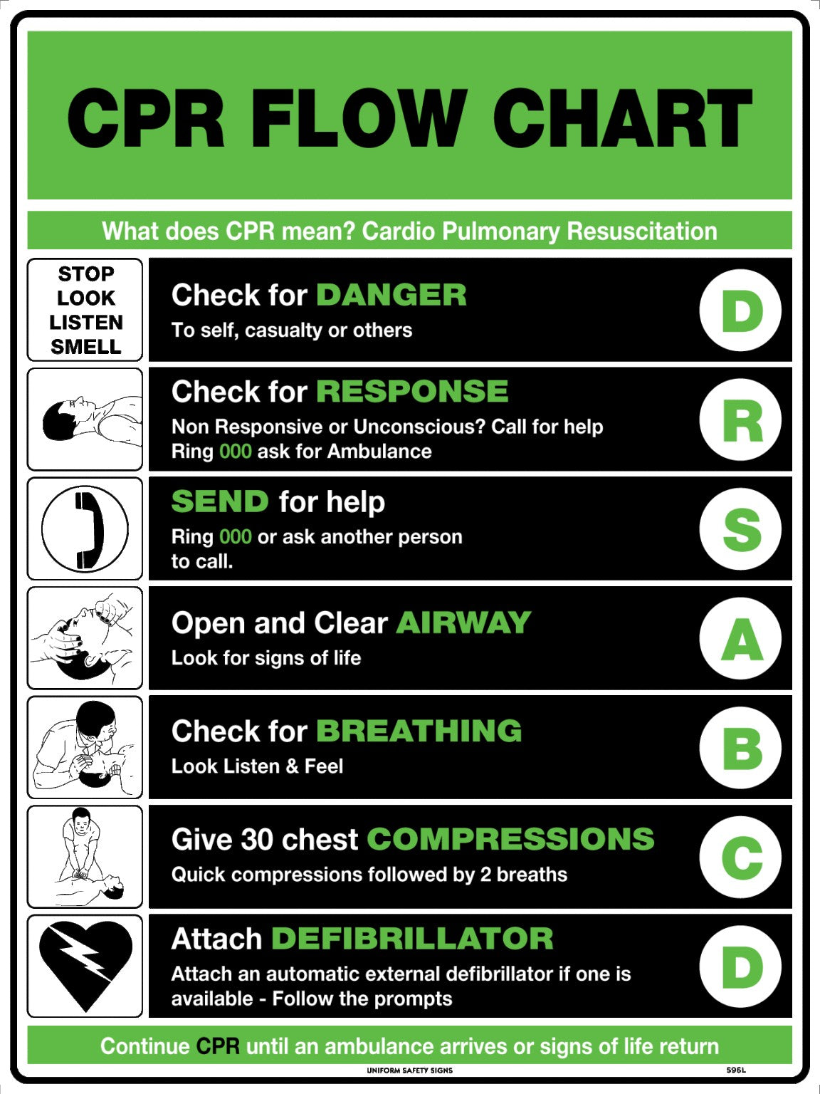 First Aid Sign - CPR Flow Chart 600x400mm Poly