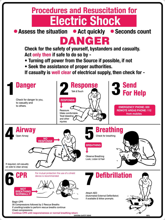 First Aid Sign - Electrical Shock Treatment 600x400mm Metal