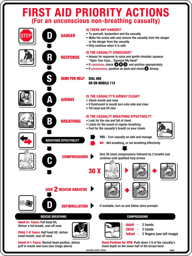 First Aid Sign - CPR Response Chart 600x400mm Metal