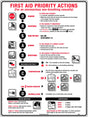 First Aid Sign - CPR Response Chart 600x400mm Metal